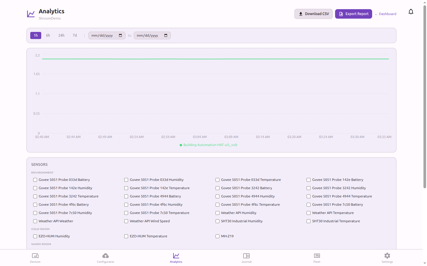 Analytics view with multi-signal charts and configurable time range controls