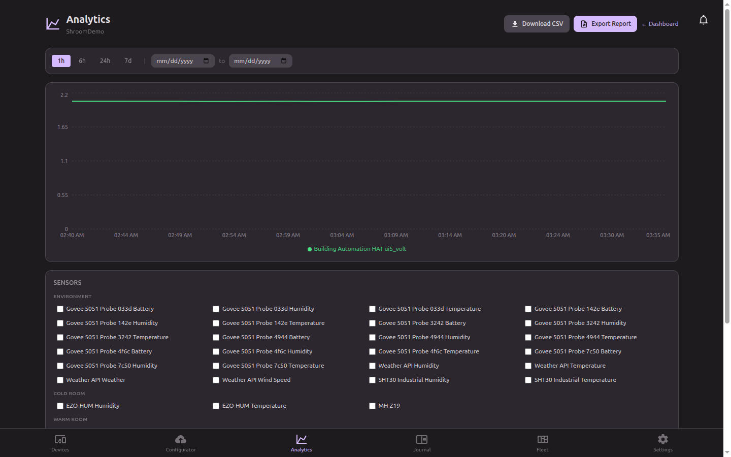 Analytics view with multi-signal charts and configurable time range controls